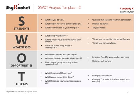 swot analysis of a city|Strategic City Planning .